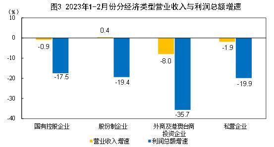 住宅设计规范国家标准最小面积