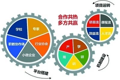 住宅设计图及图纸